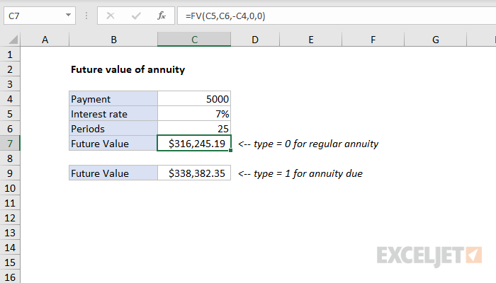 Future Value Of Annuity Excel Formula Exceljet 2016